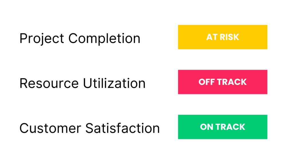 kpi tracking