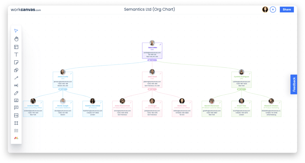 Organizational Charts