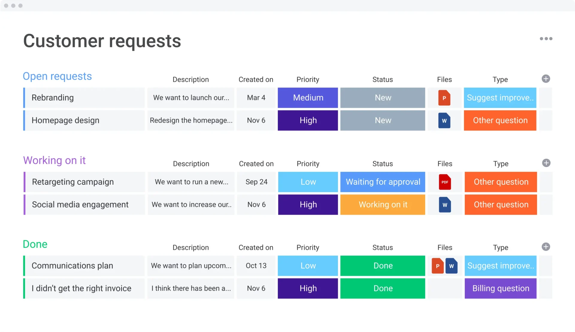 customers requests scaled