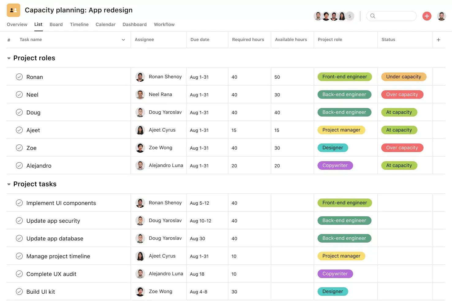 Ein Screenshot der Projektplanung in Asana, der das Board-Layout zeigt, zum Vergleich in der Diskussion monday vs. Asana.