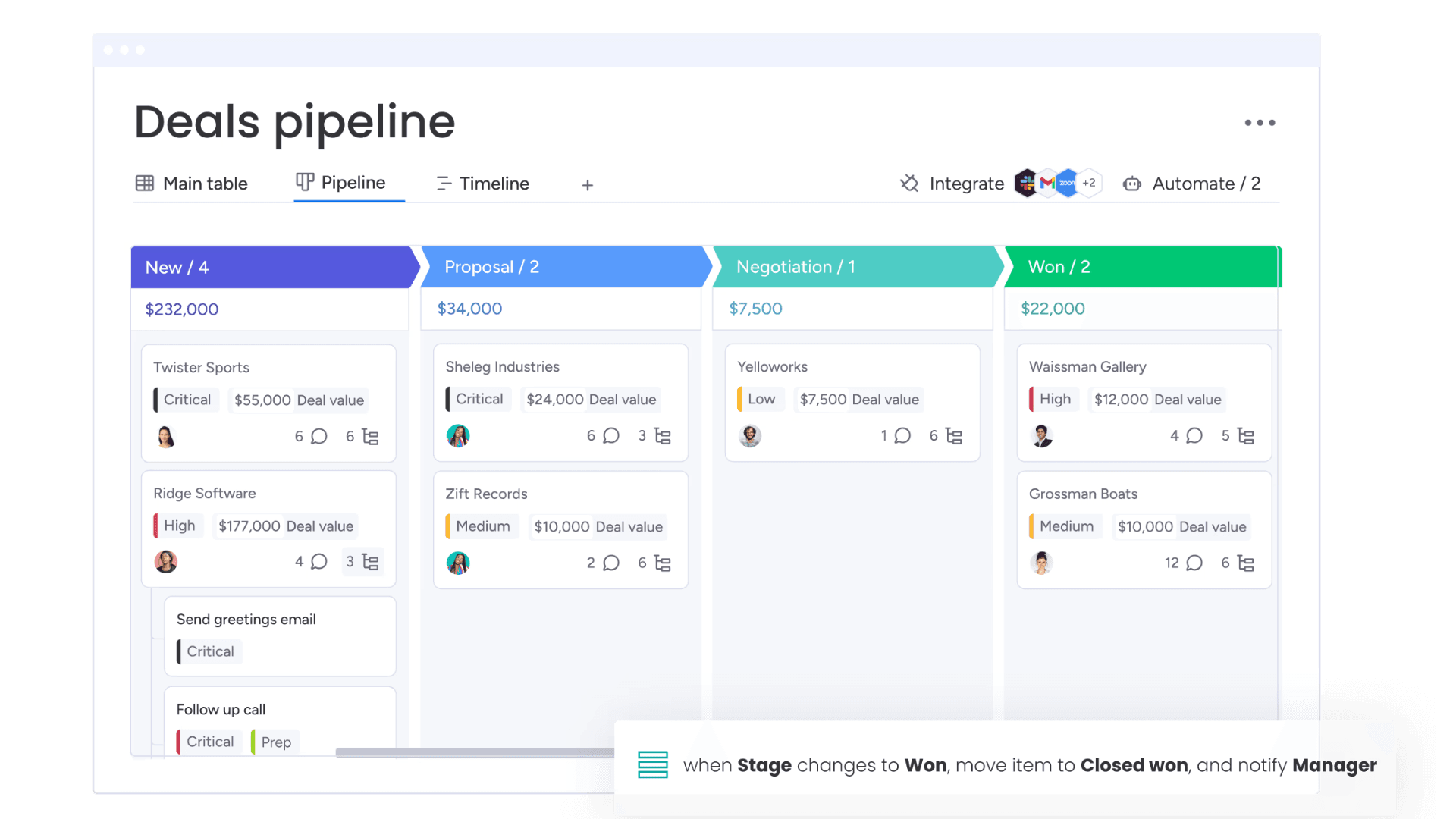 Capture d'écran d'un pipeline de ventes dans Monday CRM pour les petites entreprises, montrant plusieurs opportunités classées par statut (par exemple « Nouveau », « En cours », « Gagné » ou « Perdu »).