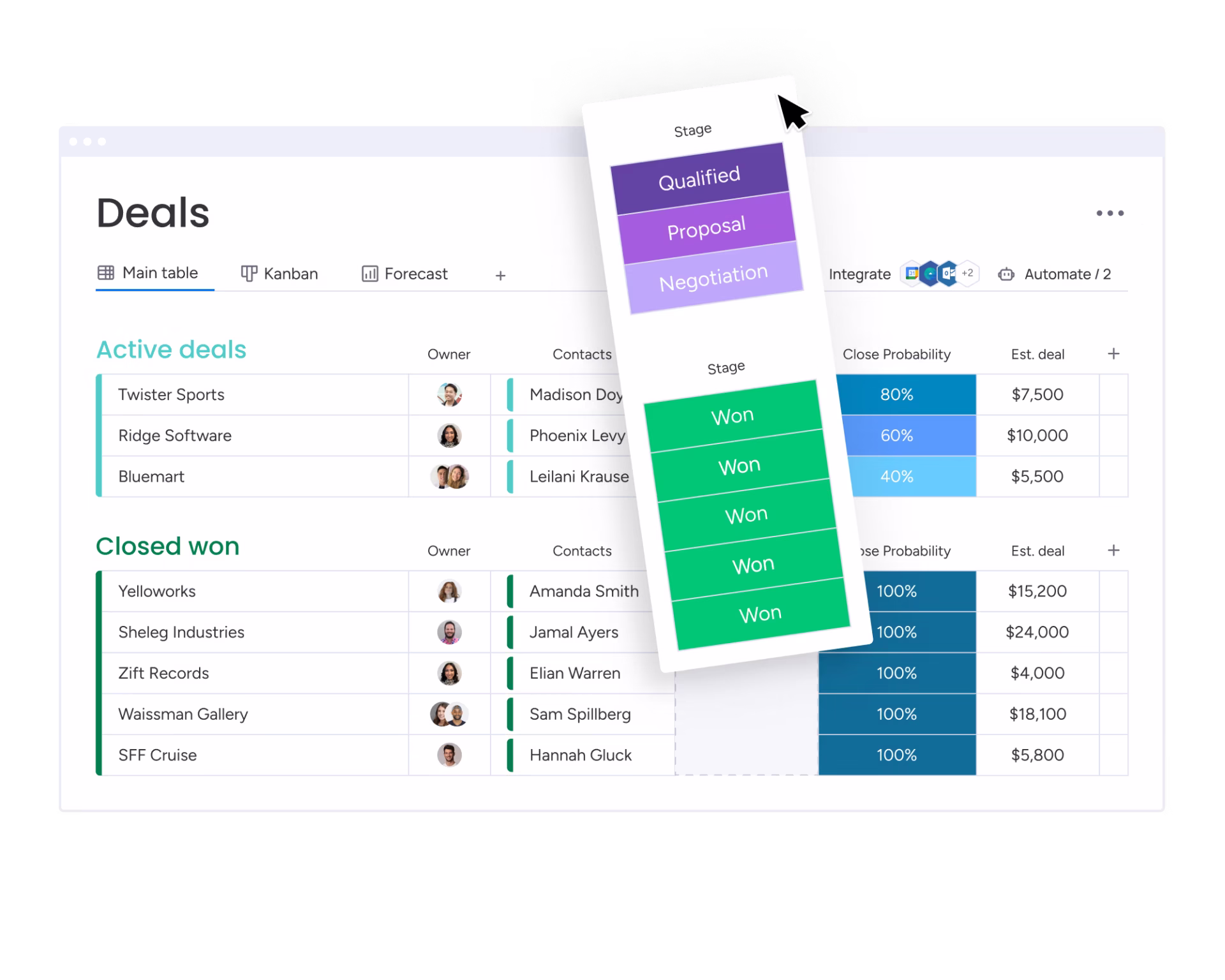Capture d’écran d’un processus de gestion des ventes dans monday.com, un CRM pour les petites entreprises