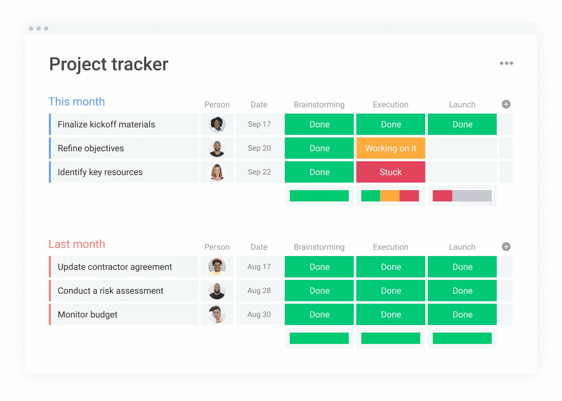 monday.com-projectbord waarop verschillende taken te zien zijn met hun status: 'Done', 'Working on it' of 'Stuck'. Het laat zien hoe een team gezamenlijk taken kan beheren.