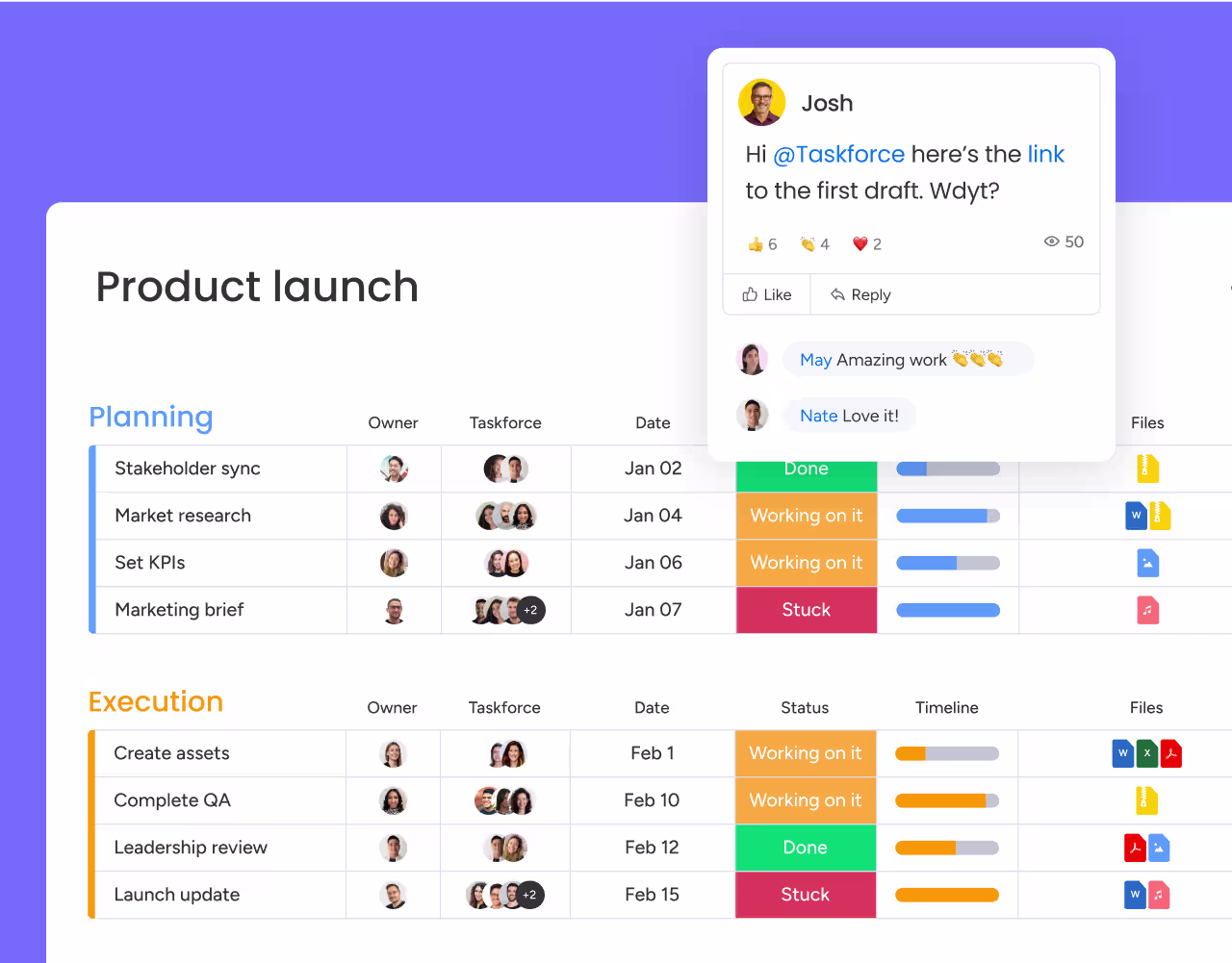 Project management