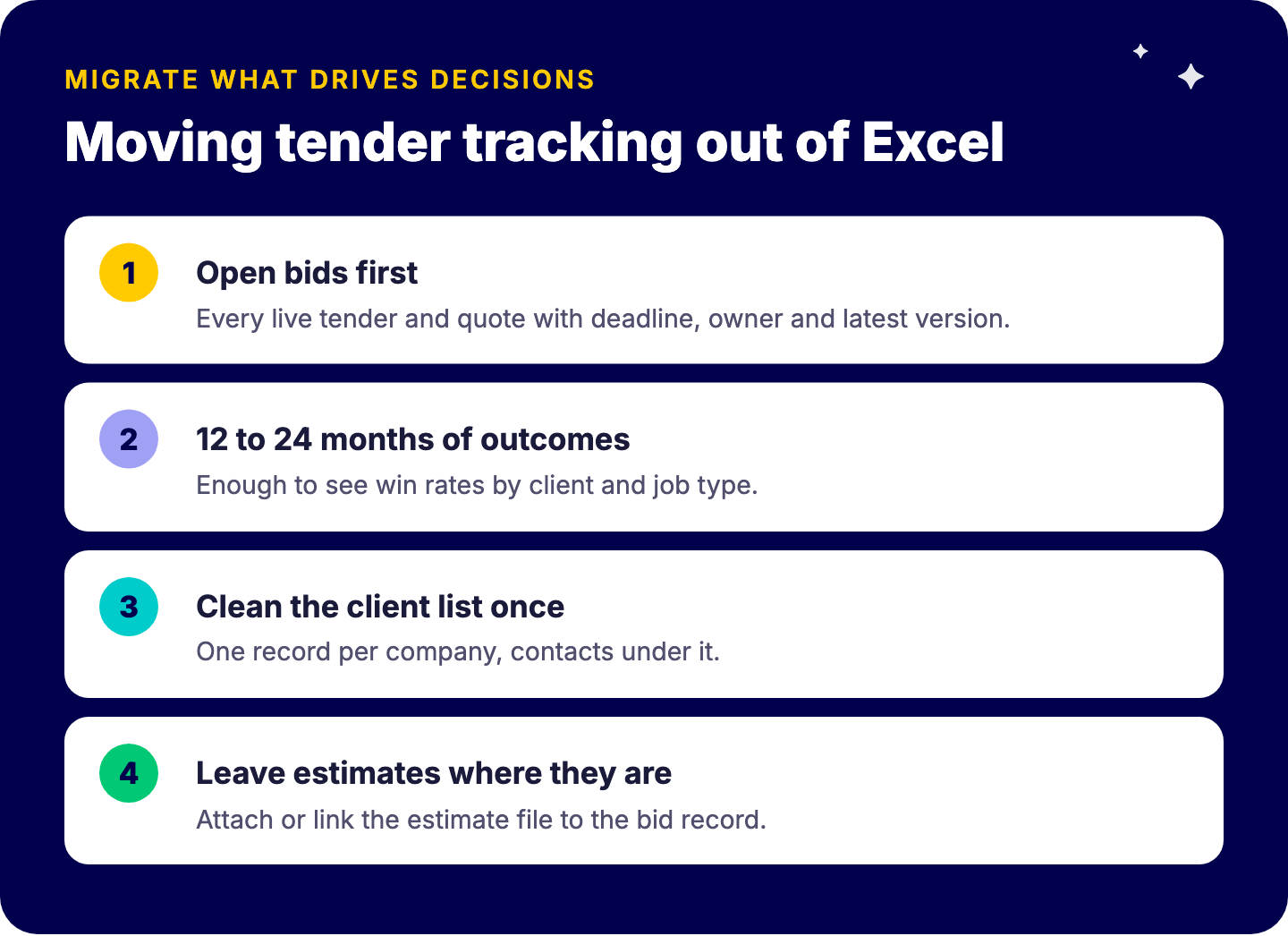 Moving tender tracking out of Excel: open bids first, twelve to twenty-four months of outcomes, clean the client list once, leave estimates where they are