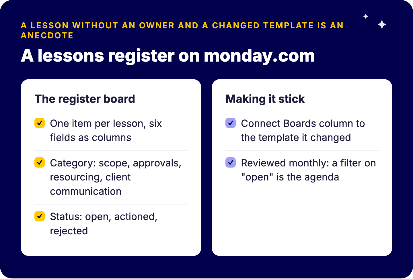 Een board als lessenregister in monday.com: één item per les met zes velden, een categorie en een status, gekoppeld aan de templates die het veranderde, maandelijks besproken
