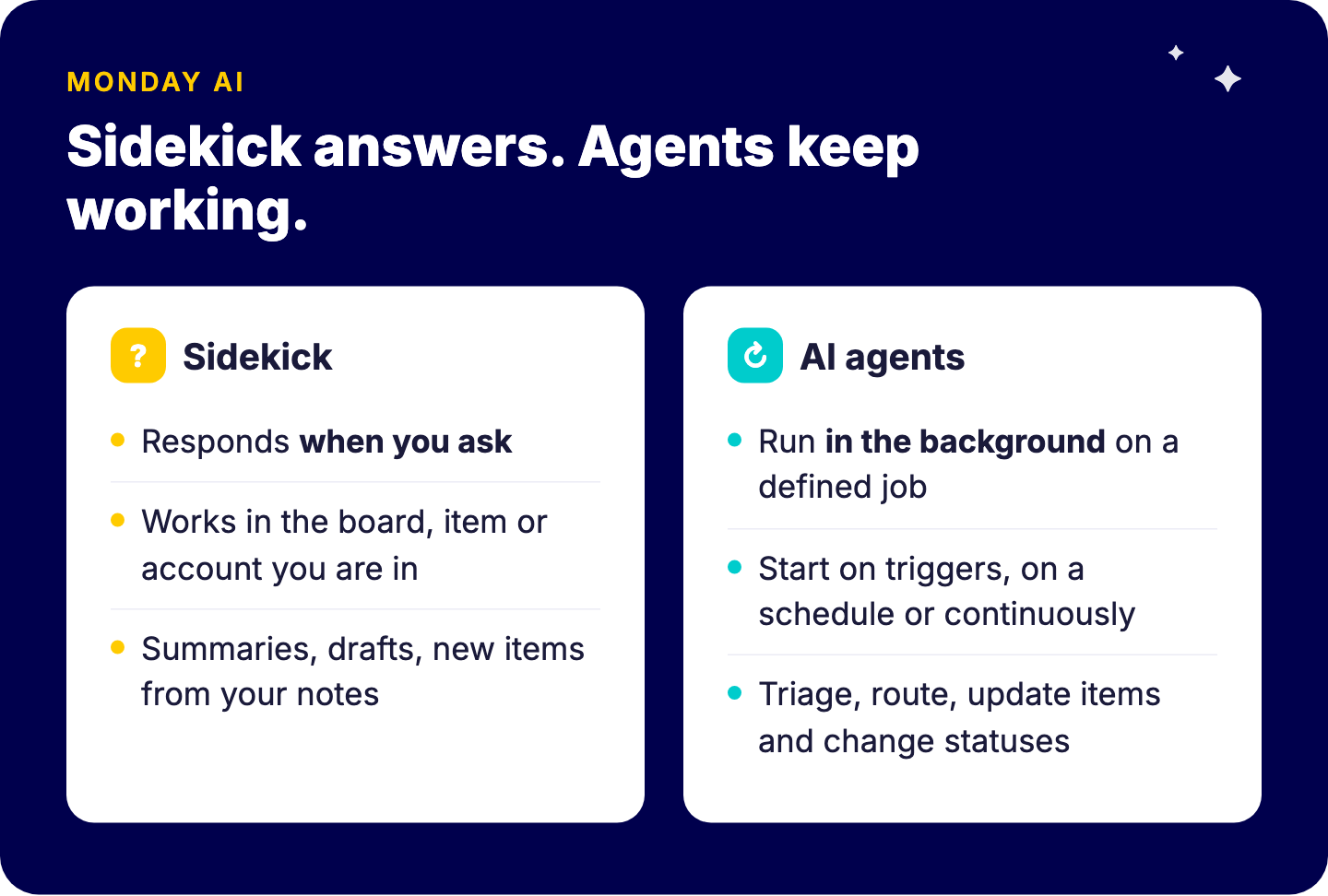 Der Unterschied zwischen monday Sidekick und KI-Agenten in monday.com: Sidekick antwortet, wenn du im Kontext fragst; Agenten erledigen im Hintergrund eine festgelegte Aufgabe mit Triggern, Verantwortlichen und Leitplanken