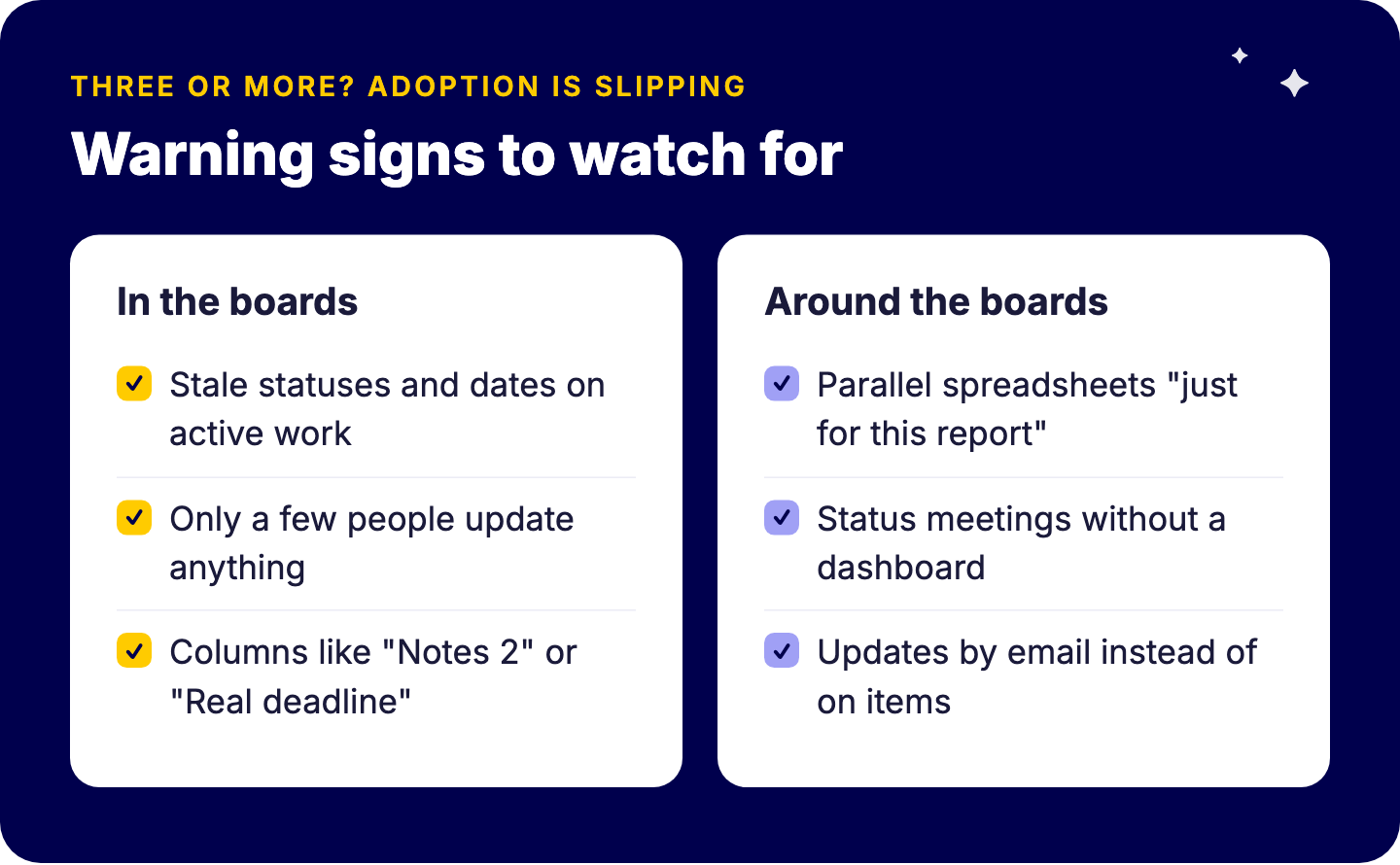 Warning signs that monday.com adoption is slipping: parallel spreadsheets, stale items, status meetings without a dashboard, updates by email, only a few people updating, workaround columns