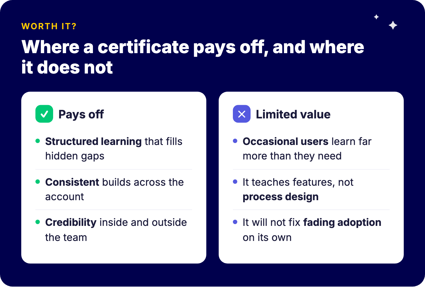 When a monday.com certification is worth it: structured learning, consistent builds and credibility for admins, builders and CRM owners; limited value for occasional users and for process design decisions