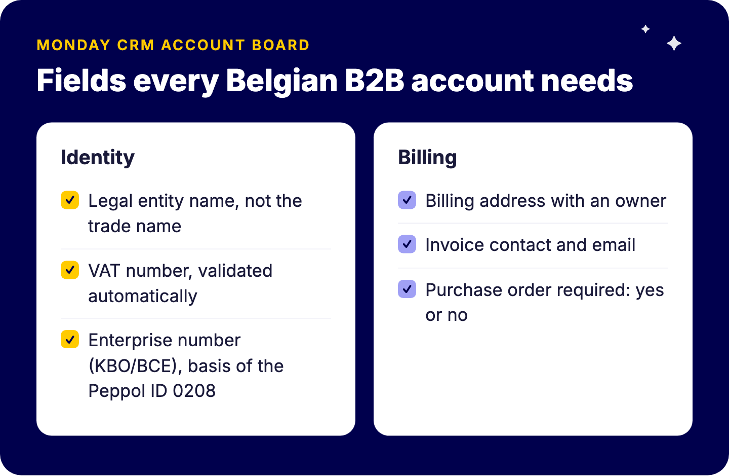 Champs du compte CRM pour la facturation électronique Peppol en Belgique : dénomination légale, numéro de TVA validé, numéro d'entreprise, adresse de facturation, contact et e-mail de facturation, bon de commande requis